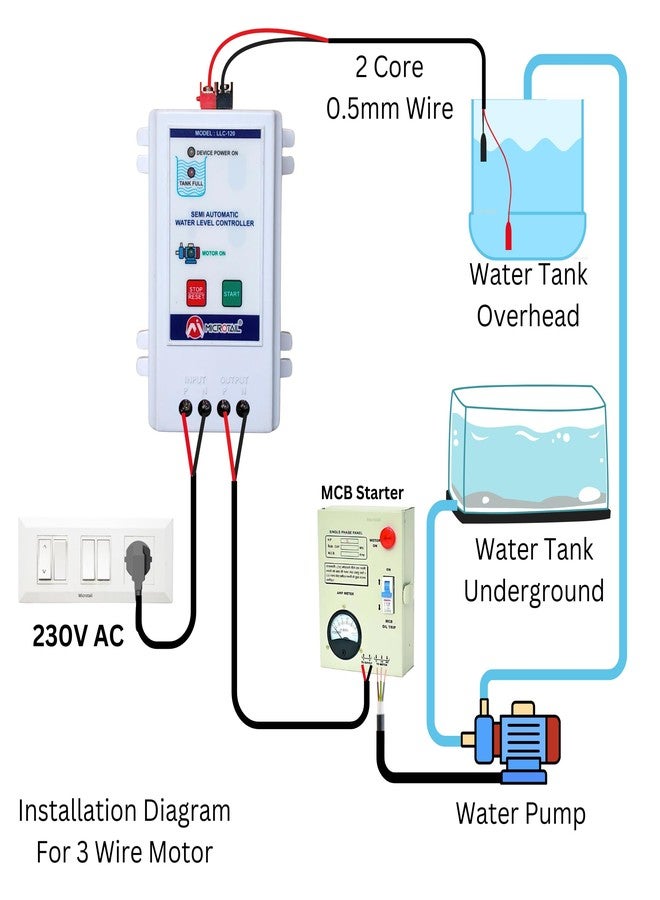 Microtail Semi Automatic Water Level Controller, 20A, Wall Mount Plastic Enclosure, 0.5mm Sensor Wire - Image 4